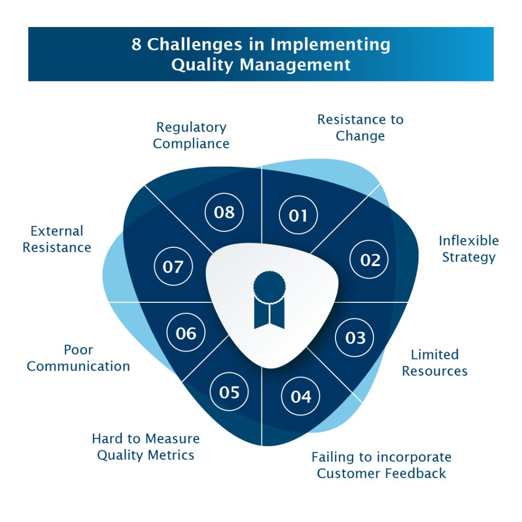 8 Challenges in Implementing Quality Management