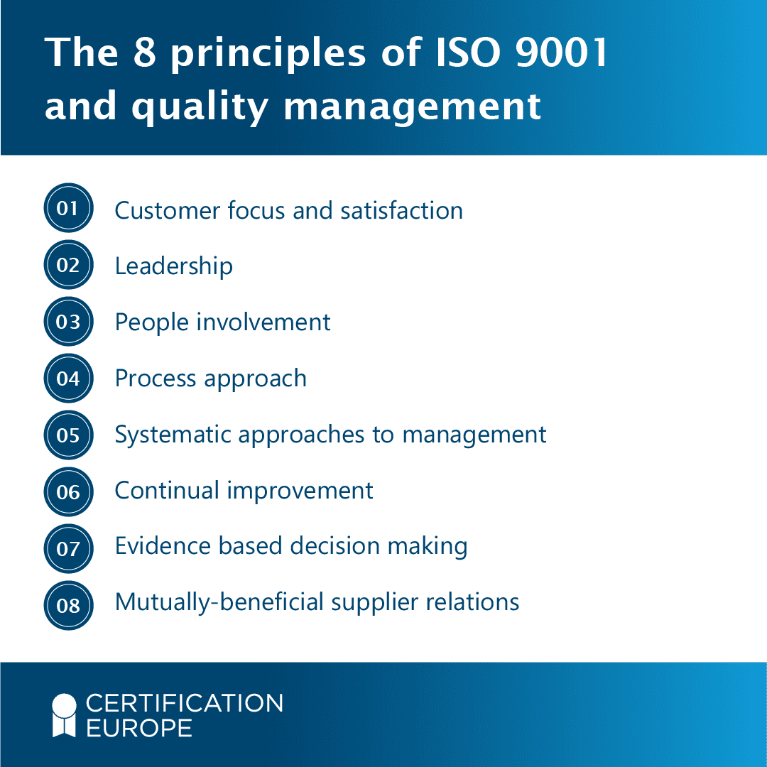 The 8 principles of ISO 9001 and quality management