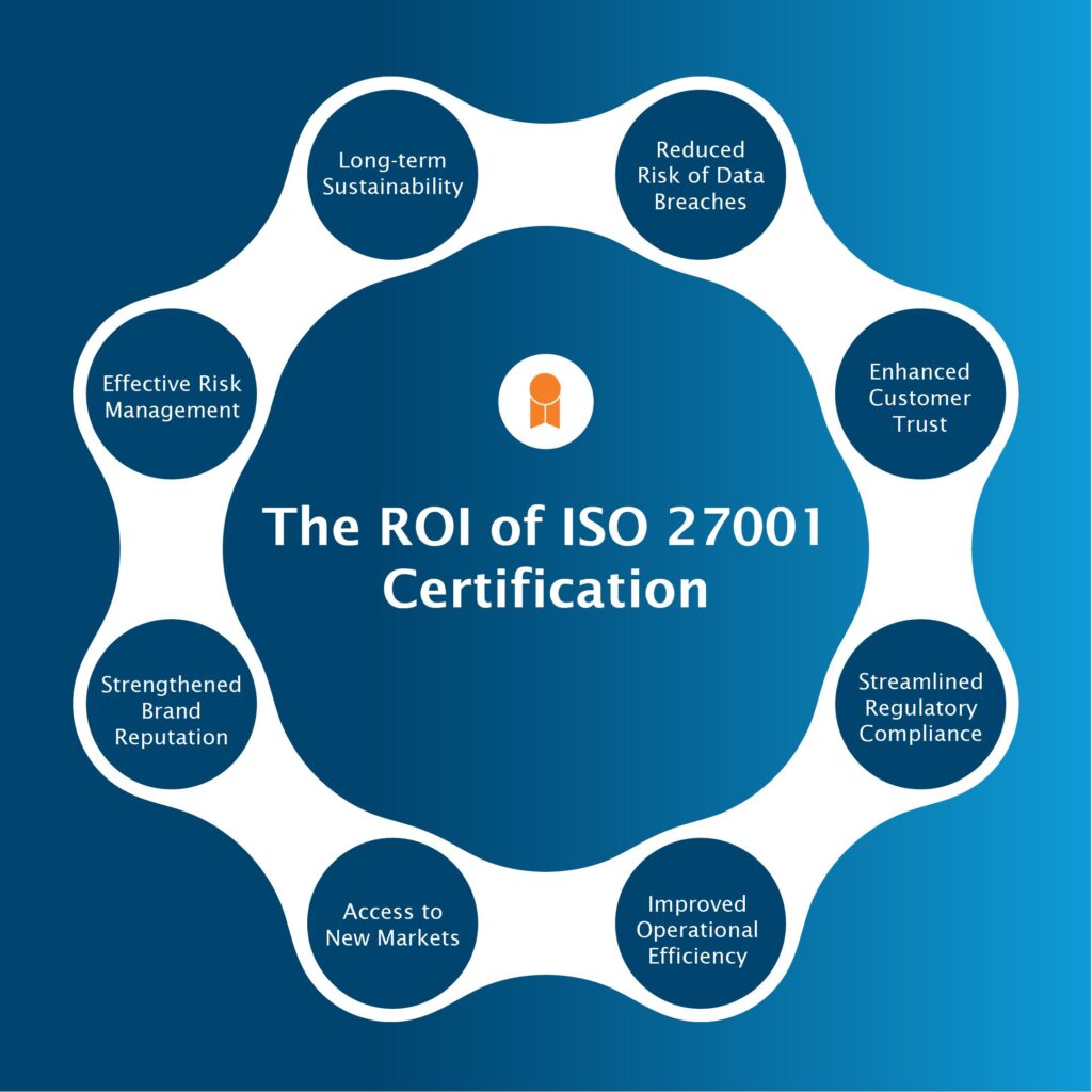 ROI-ISO-27001.jpg